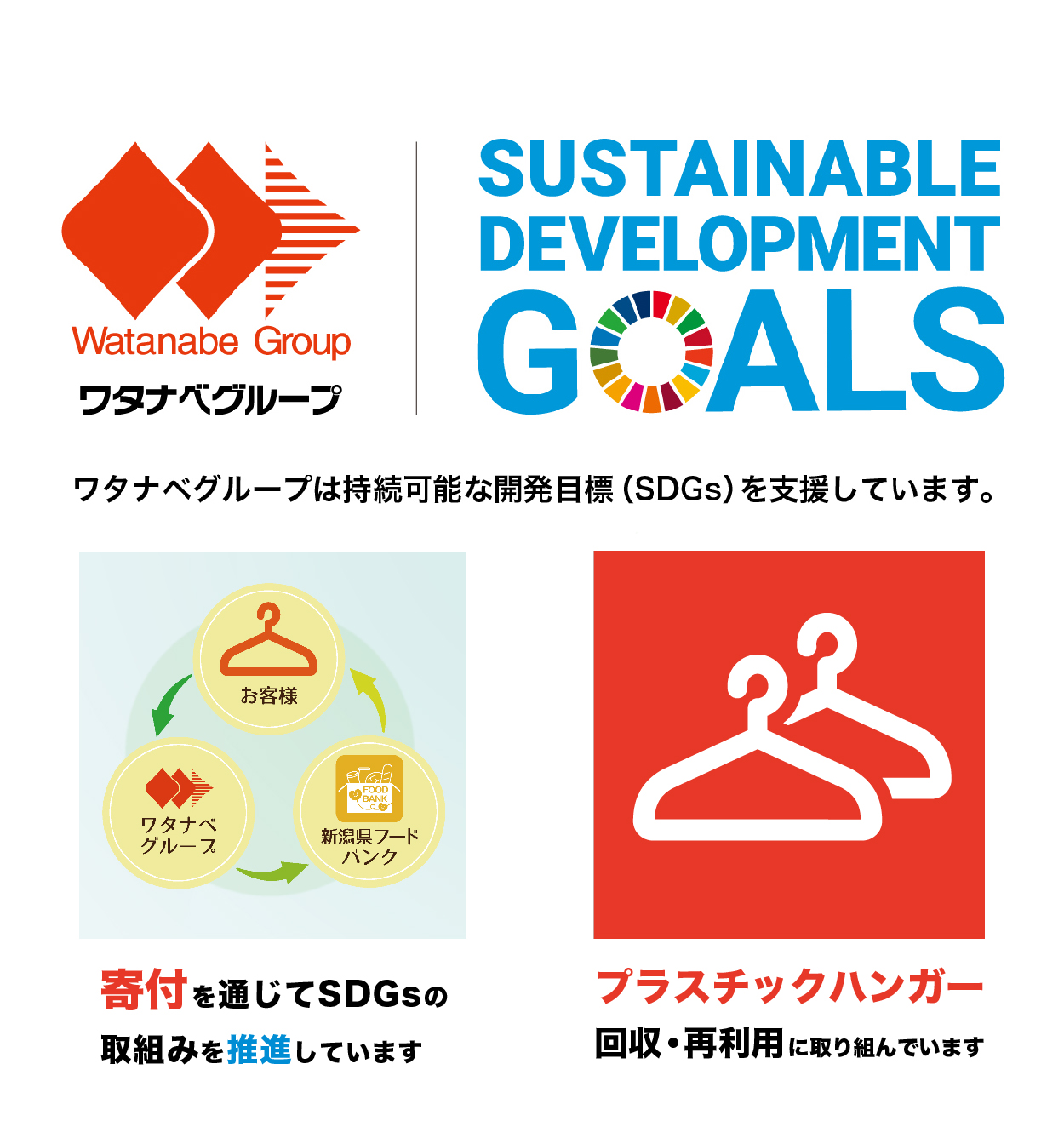 SDGs