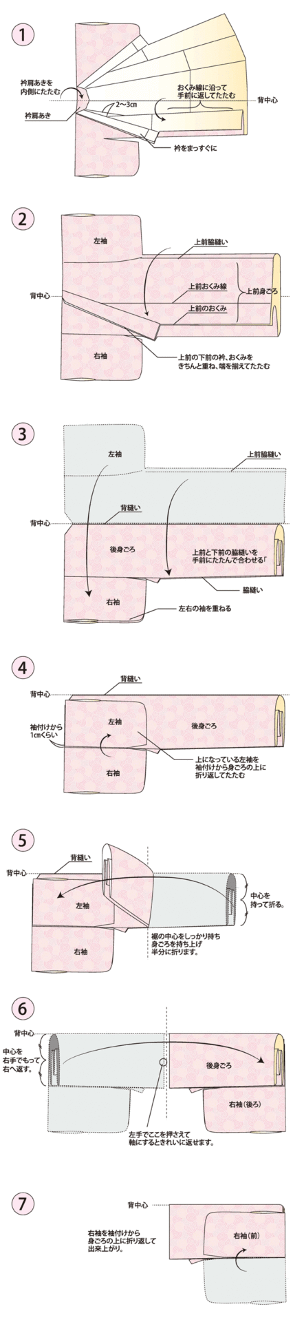 着物のたたみかた なぎさ本舗京都屋新潟本店