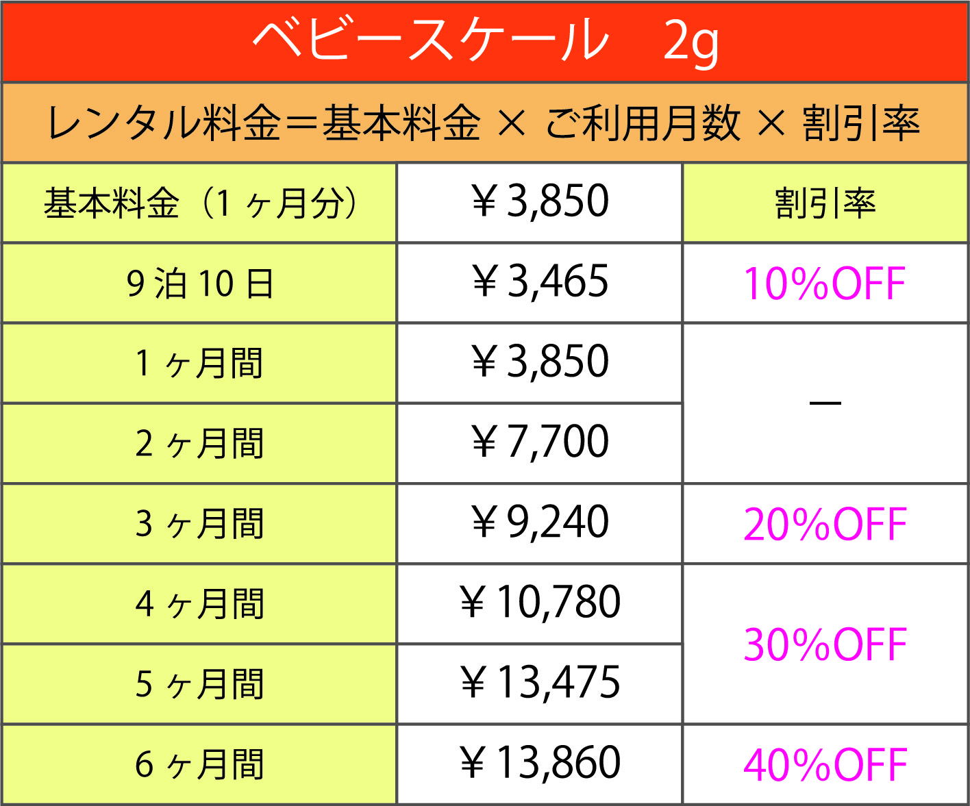 ベビースケール デジタル2g - ダスキンレントオール長岡ステーション